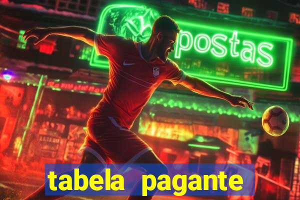 tabela pagante fortune tiger